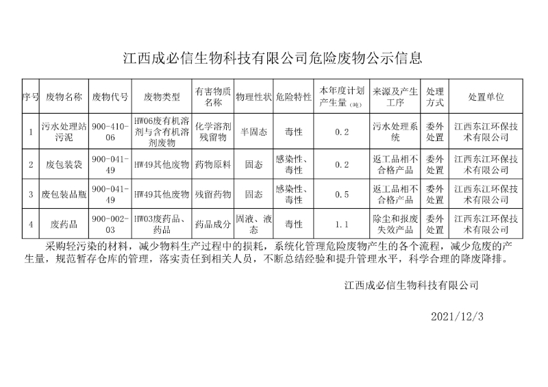 危险废物公示信息_20211203160848_1.jpg